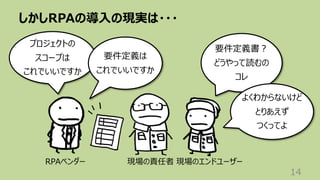 しかしRPAの導⼊の現実は・・・
14
現場のエンドユーザー
現場の責任者
RPAベンダー
要件定義書︖
どうやって読むの
コレ
プロジェクトの
スコープは
これでいいですか
要件定義は
これでいいですか
よくわからないけど
とりあえず
つくってよ
 