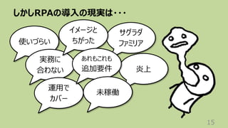 しかしRPAの導⼊の現実は・・・
15
サグラダ
ファミリア
炎上
使いづらい
実務に
合わない
イメージと
ちがった
運⽤で
カバー
あれもこれも
追加要件
未稼働
 