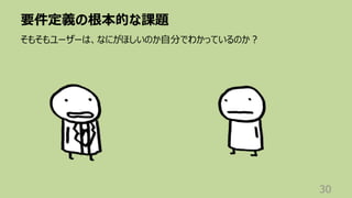 要件定義の根本的な課題
30
そもそもユーザーは、なにがほしいのか⾃分でわかっているのか︖
 