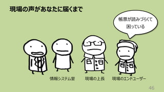 現場の声があなたに届くまで
46
帳票が読みづらくて
困っている
現場のエンドユーザー
現場の上⻑
情報システム室
 