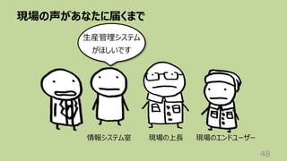 現場の声があなたに届くまで
48
⽣産管理システム
がほしいです
現場のエンドユーザー
現場の上⻑
情報システム室
 