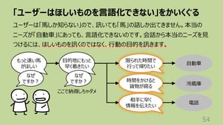 「ユーザーはほしいものを⾔語化できない」をかいくぐる
54
ユーザーは「⾺しか知らない」ので、訊いても「⾺」の話しか出てきません。本当の
ニーズが「⾃動⾞」にあっても、⾔語化できないのです。会話から本当のニーズを⾒
つけるには、ほしいものを訊くのではなく、⾏動の⽬的を訊きます。
もっと速い⾺
がほしい
⾃動⾞
なぜ
ですか︖
⽬的地にもっと
早く着きたい
限られた時間で
⾏って帰りたい
ここで納得しちゃダメ
時間をかけると
貨物が腐る
相⼿に早く
情報を伝えたい
冷蔵庫
電話
なぜ
ですか︖
 