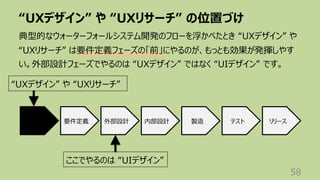 “UXデザイン” や “UXリサーチ” の位置づけ
58
典型的なウォーターフォールシステム開発のフローを浮かべたとき “UXデザイン” や
“UXリサーチ” は要件定義フェーズの「前」にやるのが、もっとも効果が発揮しやす
い。外部設計フェーズでやるのは “UXデザイン” ではなく “UIデザイン” です。
要件定義 外部設計 内部設計 製造 テスト リリース
“UXデザイン” や “UXリサーチ”
ここでやるのは “UIデザイン”
 