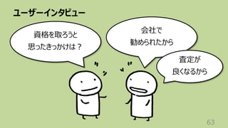 ユーザーインタビュー
63
資格を取ろうと
思ったきっかけは︖
会社で
勧められたから
査定が
良くなるから
 