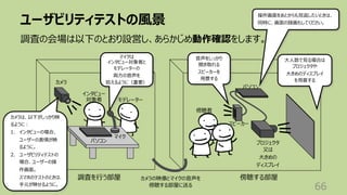 ユーザビリティテストの⾵景
66
マイクは
インタビュー対象者と
モデレーターの
両⽅の⾳声を
拾えるように（重要）
⼤⼈数で⾒る場合は
プロジェクタや
⼤きめのディスプレイ
を⽤意する
⾳声をしっかり
聞き取れる
スピーカーを
⽤意する
カメラの映像とマイクの⾳声を
傍聴する部屋に送る
カメラ
スピーカー
プロジェクタ
⼜は
⼤きめの
ディスプレイ
パソコン
インタビュー
対象者 モデレーター
傍聴者
調査を⾏う部屋 傍聴する部屋
操作画⾯をあとからも⾒返したいときは、
同時に、画⾯の録画もしてください。
マイク
パソコン
カメラは、以下がしっかり映
るように︓
1. インタビューの場合、
ユーザーの表情が映
るように。
2. ユーザビリティテストの
場合、ユーザーの操
作画⾯。
スマホのテストのときは、
⼿元が映せるように。
調査の会場は以下のとおり設営し、あらかじめ動作確認をします。
 