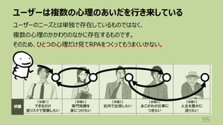 ユーザーは複数の⼼理のあいだを⾏き来している
95
ユーザーのニーズとは単独で存在しているものではなく、
複数の⼼理のかかわりのなかに存在するものです。
そのため、ひとつの⼼理だけ⾒てRPAをつくってもうまくいかない。
 