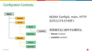 ©2022 F5
26
Configration Contexts
NGINX Configは、main, HTTP
などのコンテキストを持つ
利用者が主に操作する場所は、
• Server context
• Location context
 
