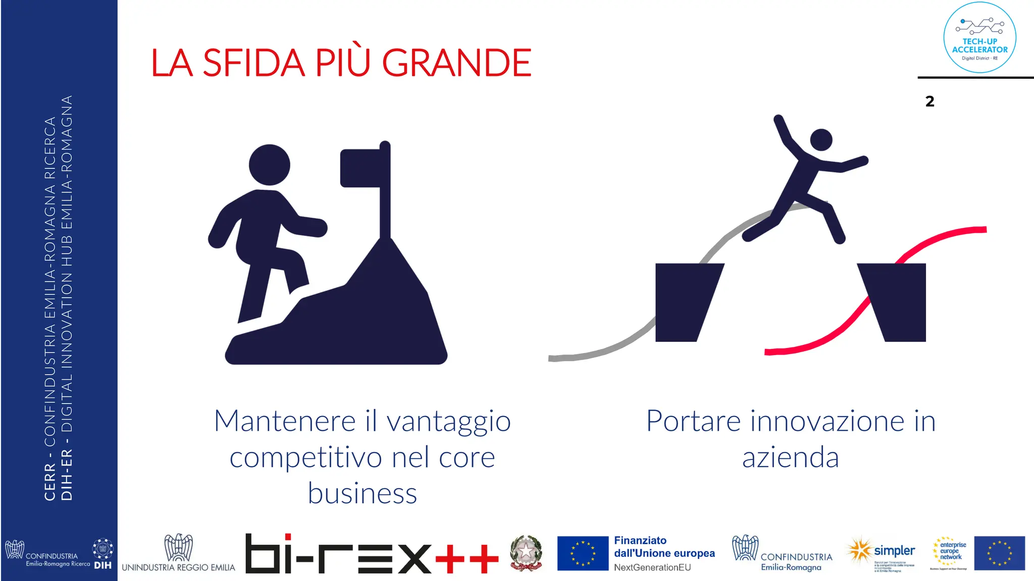 CERR
-
CONFINDUSTRIA
EMILIA
-ROMAGNA
RICERCA
DIH-ER
-
DIGITAL
INNOVATION
HUB
EMILIA
-ROMAGNA LA SFIDA PIÙ GRANDE
Mantenere il vantaggio
competitivo nel core
business
Portare innovazione in
azienda
2