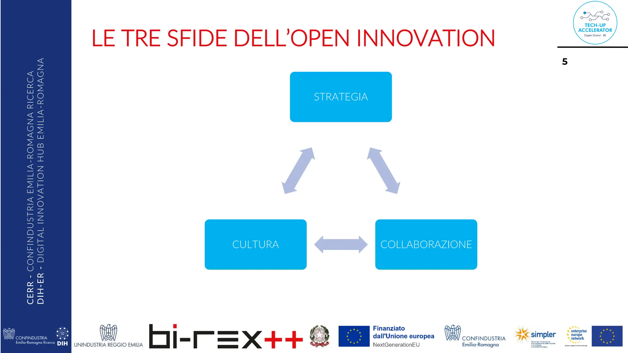 CERR
-
CONFINDUSTRIA
EMILIA
-ROMAGNA
RICERCA
DIH-ER
-
DIGITAL
INNOVATION
HUB
EMILIA
-ROMAGNA LE TRE SFIDE DELL’OPEN INNOVATION
STRATEGIA
COLLABORAZIONE
CULTURA
5