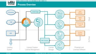 A Bit of License Management Magic | PDF