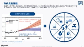 Copyright ©ReChroma Corporation All right reserved 10
現状を上回る温暖化対策を取らなかった
場合2.6〜4.8度上昇
気温上昇を抑える政策をとった場合、
0.3〜1.7度上昇
出典：「気象庁」. これからの気候の変化>これからの世界の機構の変化
気候変動課題
気温が上昇すると、海水面の上昇や異常気象の激化、そして経済状況の悪化等の負のスパイラルが続くと言われていま
す。今みなさんが感じている気温の変化は、10年もすれば大きな課題になってしまいます。
ミッションの前提
世界平均気温の変化予測
異常気象の激化
経済状況の
悪化
インフラの脆弱化
水資源の減少
食糧生産量の
減少
海水面の上昇
 