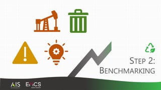STEP 2:
BENCHMARKING
 
