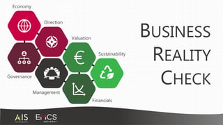 Governance
Management
BUSINESS
REALITY
CHECK
Direction
Valuation
Financials
Sustainability
Economy
 