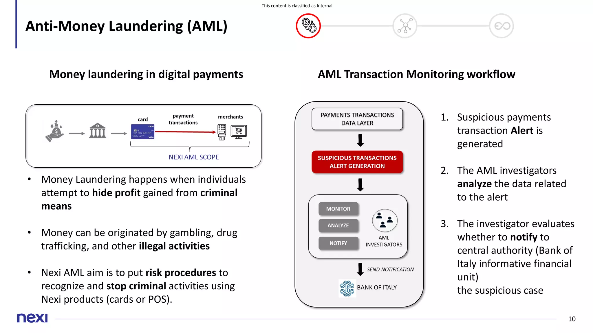 This content is classified as Internal
10
Anti-Money Laundering (AML)
• Money Laundering happens when individuals
attempt to hide profit gained from criminal
means
• Money can be originated by gambling, drug
trafficking, and other illegal activities
• Nexi AML aim is to put risk procedures to
recognize and stop criminal activities using
Nexi products (cards or POS).
Money laundering in digital payments AML Transaction Monitoring workflow
1. Suspicious payments
transaction Alert is
generated
2. The AML investigators
analyze the data related
to the alert
3. The investigator evaluates
whether to notify to
central authority (Bank of
Italy informative financial
unit)
the suspicious case
 