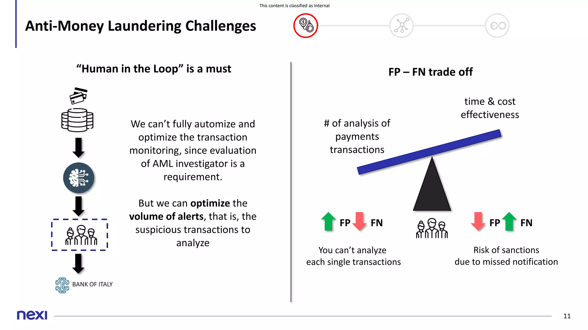 This content is classified as Internal
11
Anti-Money Laundering Challenges
“Human in the Loop” is a must
We can’t fully automize and
optimize the transaction
monitoring, since evaluation
of AML investigator is a
requirement.
But we can optimize the
volume of alerts, that is, the
suspicious transactions to
analyze
# of analysis of
payments
transactions
time & cost
effectiveness
FP – FN trade off
FP
Risk of sanctions
due to missed notification
You can’t analyze
each single transactions
FN FP FN
 