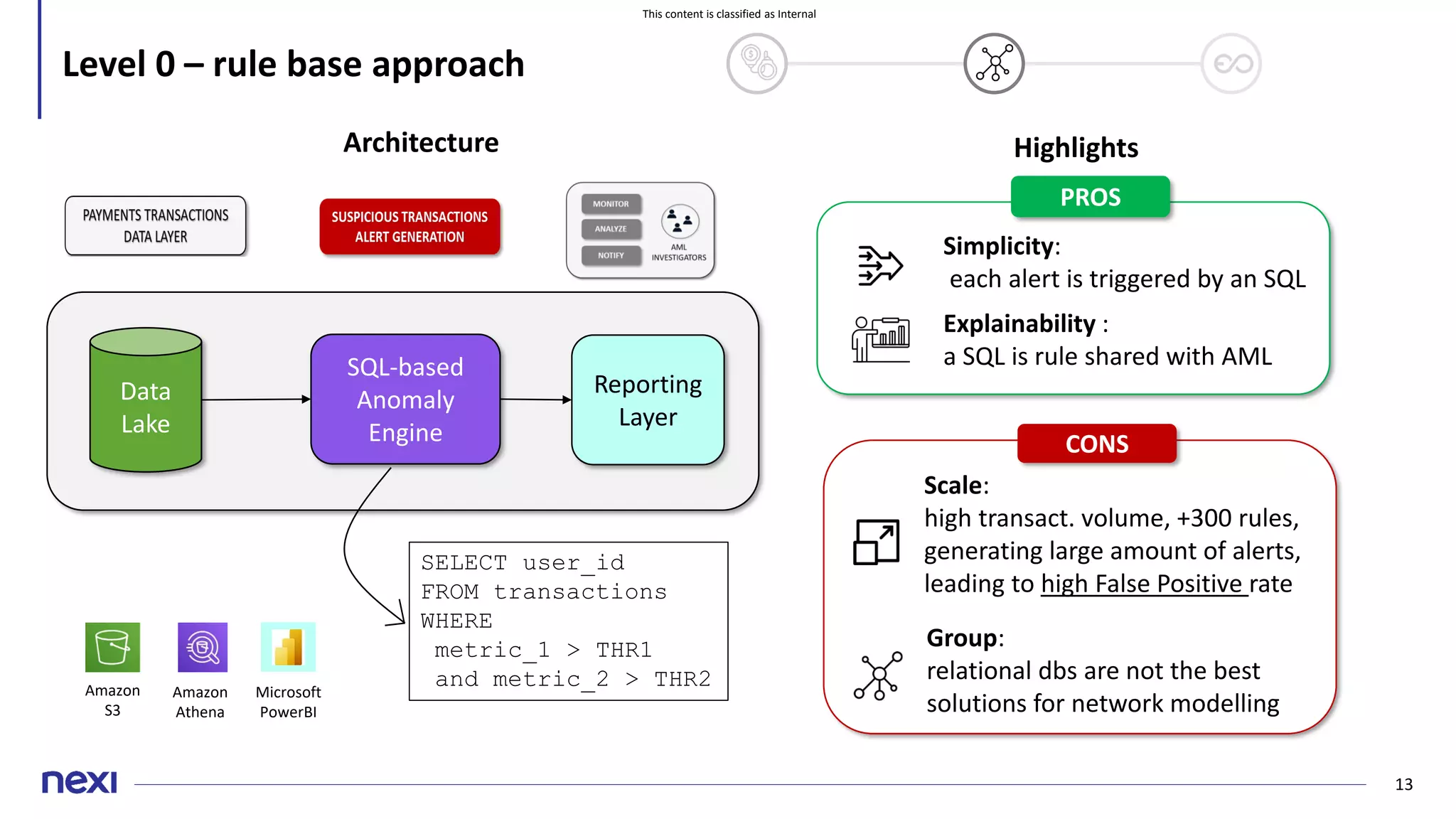 This content is classified as Internal
13
Level 0 – rule base approach
Data
Lake
Amazon
S3
SQL-based
Anomaly
Engine
Amazon
Athena
Reporting
Layer
Microsoft
PowerBI
SELECT user_id
FROM transactions
WHERE
metric_1 > THR1
and metric_2 > THR2
PROS
Simplicity:
each alert is triggered by an SQL
Explainability :
a SQL is rule shared with AML
CONS
Scale:
high transact. volume, +300 rules,
generating large amount of alerts,
leading to high False Positive rate
Group:
relational dbs are not the best
solutions for network modelling
Highlights
Architecture
 