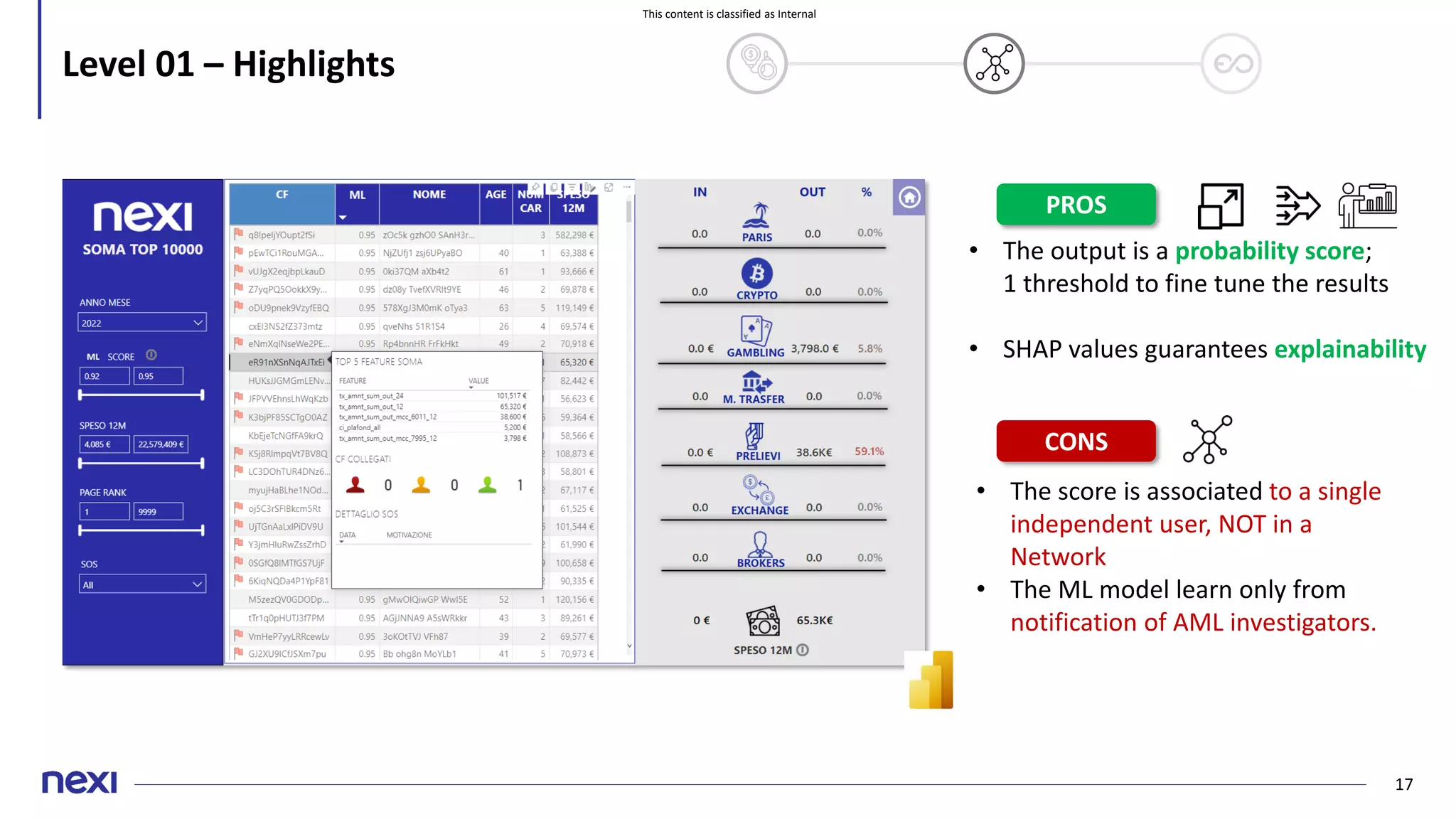 This content is classified as Internal
17
Level 01 – Highlights
• The output is a probability score;
1 threshold to fine tune the results
• SHAP values guarantees explainability
PROS
CONS
• The score is associated to a single
independent user, NOT in a
Network
• The ML model learn only from
notification of AML investigators.
 