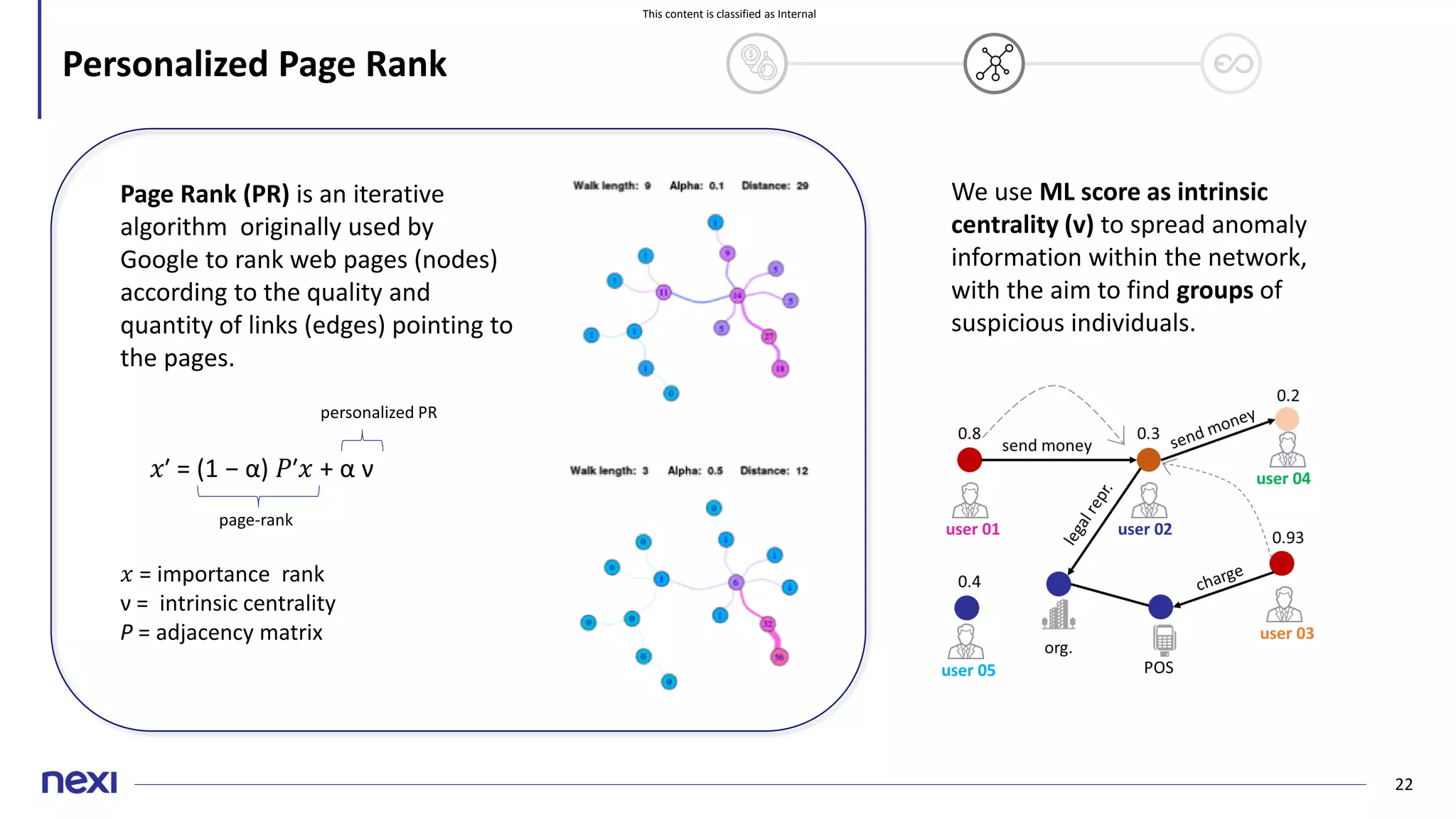 This content is classified as Internal
22
Page Rank (PR) is an iterative
algorithm originally used by
Google to rank web pages (nodes)
according to the quality and
quantity of links (edges) pointing to
the pages.
Personalized Page Rank
𝑥′ = (1 − α) 𝑃′𝑥 + α ν
𝑥 = importance rank
ν = intrinsic centrality
P = adjacency matrix
We use ML score as intrinsic
centrality (v) to spread anomaly
information within the network,
with the aim to find groups of
suspicious individuals.
personalized PR
page-rank
 