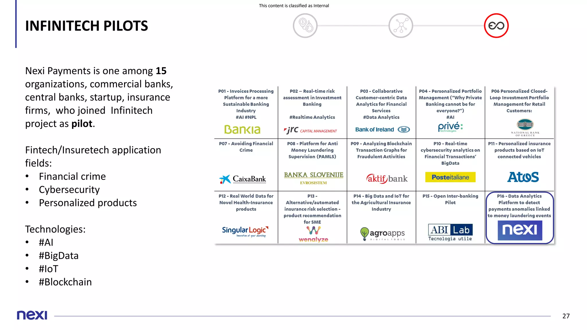 This content is classified as Internal
27
INFINITECH PILOTS
Nexi Payments is one among 15
organizations, commercial banks,
central banks, startup, insurance
firms, who joined Infinitech
project as pilot.
Fintech/Insuretech application
fields:
• Financial crime
• Cybersecurity
• Personalized products
Technologies:
• #AI
• #BigData
• #IoT
• #Blockchain
 