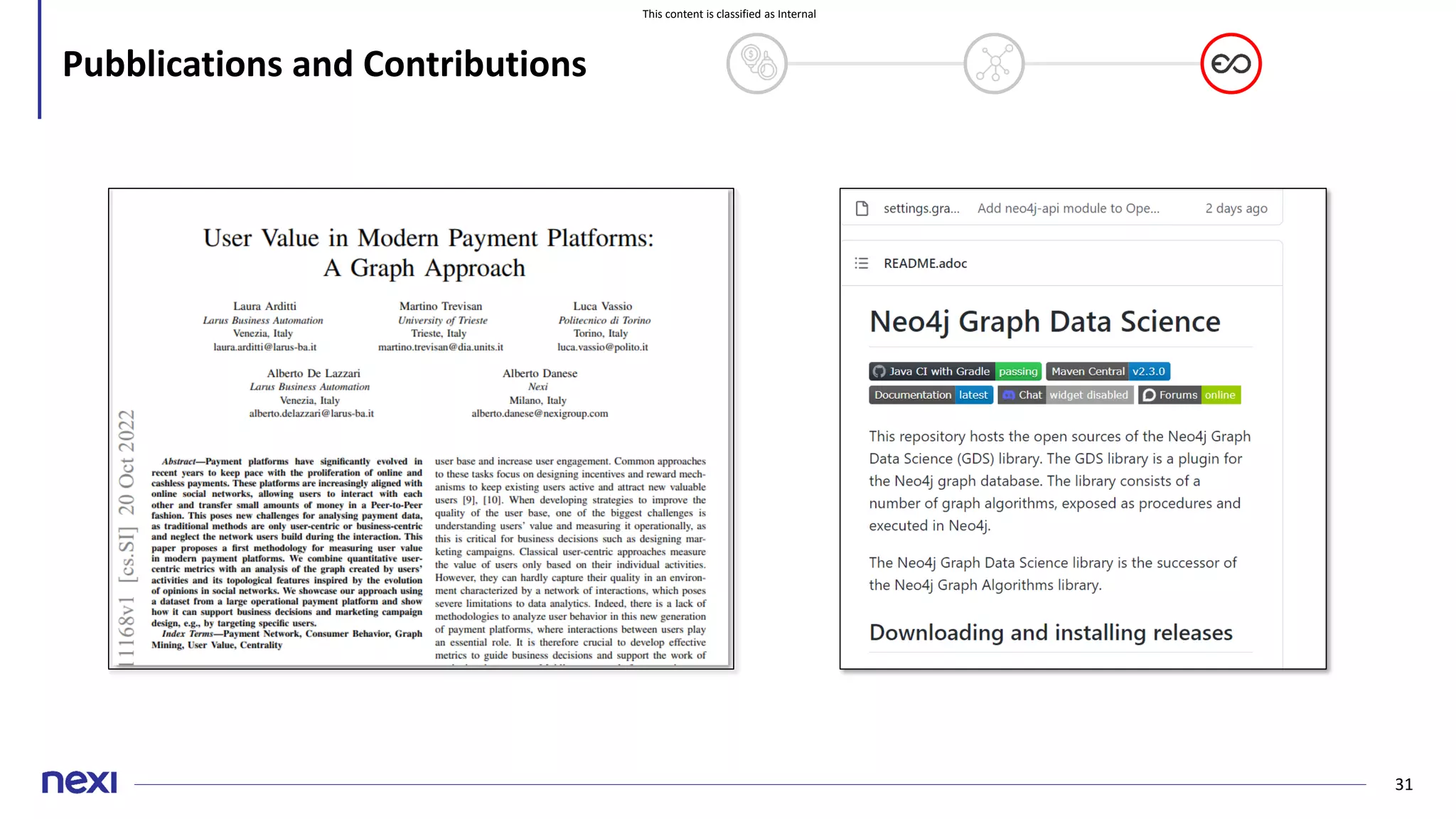 This content is classified as Internal
31
Pubblications and Contributions
 