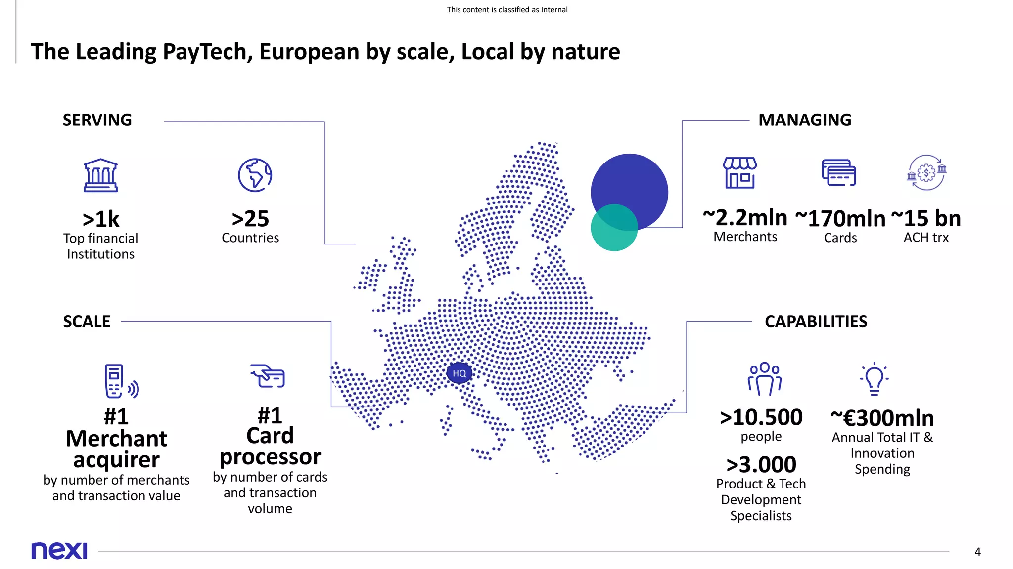 This content is classified as Internal
4
CAPABILITIES
MANAGING
SERVING
SCALE
>10.500
people
>3.000
Product & Tech
Development
Specialists
~€300mln
Annual Total IT &
Innovation
Spending
~170mln
Cards
~2.2mln
Merchants
#1
Merchant
acquirer
by number of merchants
and transaction value
#1
Card
processor
by number of cards
and transaction
volume
>1k
Top financial
Institutions
~15 bn
ACH trx
>25
Countries
HQ
The Leading PayTech, European by scale, Local by nature
 