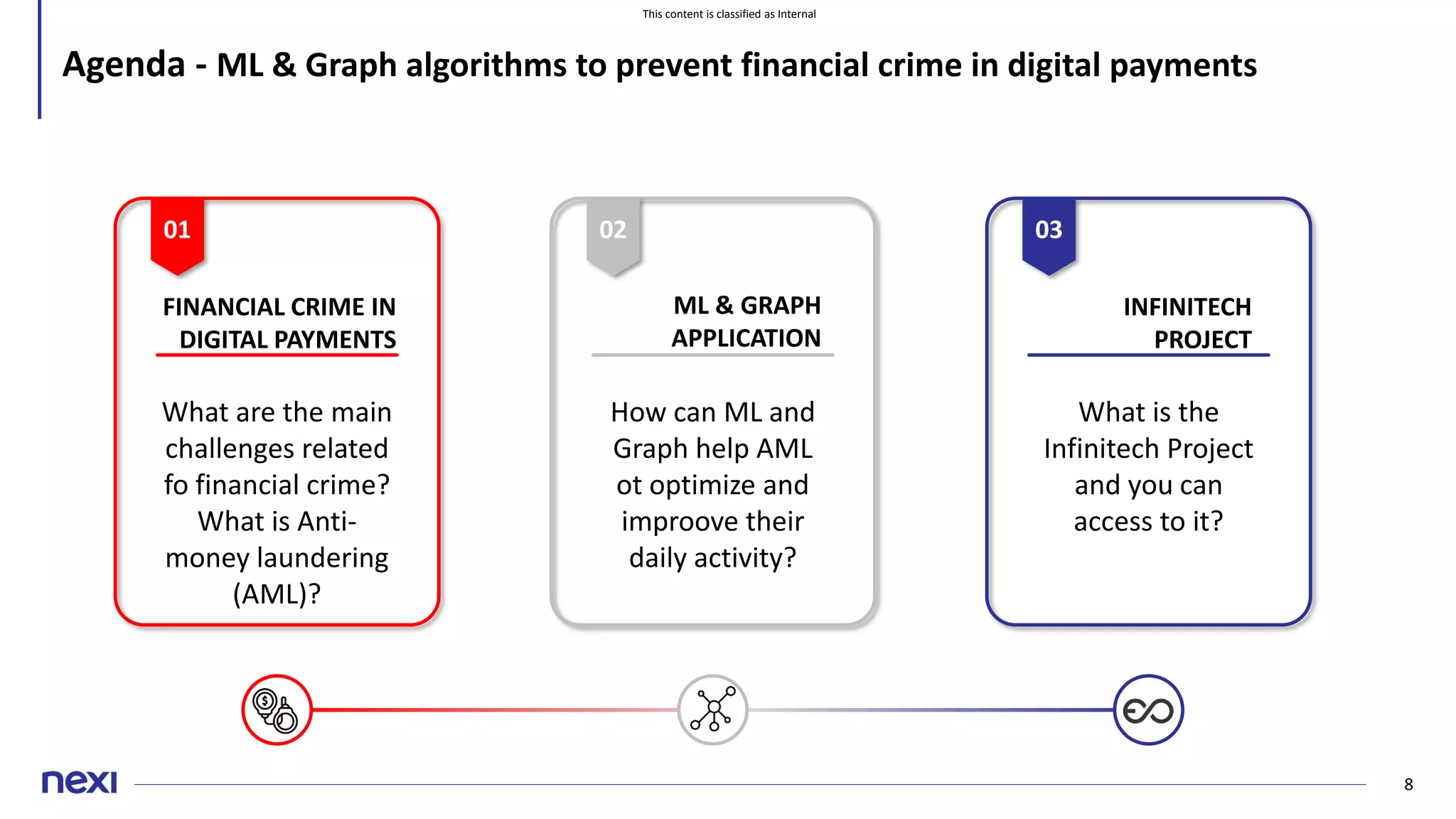 This content is classified as Internal
8
INFINITECH
PROJECT
ML & GRAPH
APPLICATION
FINANCIAL CRIME IN
DIGITAL PAYMENTS
Agenda - ML & Graph algorithms to prevent financial crime in digital payments
01
What are the main
challenges related
fo financial crime?
What is Anti-
money laundering
(AML)?
02
How can ML and
Graph help AML
ot optimize and
improove their
daily activity?
03
What is the
Infinitech Project
and you can
access to it?
 