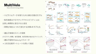 MultiVelo
Nature Biotechnology (2022)
?ԥΥǩ`ȡ줿΢ַʽǥ
?ܞдٶȤϥޥ󥢥ӥƥ (c)
rgĤˉ仯ȁ
?rgtMˤĤƉ仯״Bkǥ뻯
?zӰkFΥårg
(ޥ]hܞдTܞдƤʼޤ륿ߥ)
?zӹФVelocityѥ`
 3Ԫλݩ`ȥ`Ȥäƶ
 