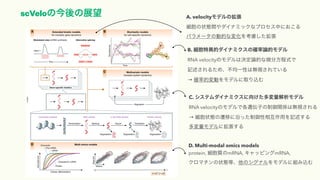 scVeloνչ A. velocityǥΒ
״BgʥߥåʥץФˤ
ѥ`΄ӵĤʉ仯򿼑]
B. خĥʥߥδ_Փĥǥ
RNA velocityΥǥϛQՓĤ΢ַʽ
ӛ뤿ᡢһԤϟoҕƤ
 _ʵĉӤǥȡz
C. ƥʥߥ򤱤ǥ
RNA velocityΥǥǸzӤvSϟoҕ
 ״BwƤؤä໥äӛ
ǥ˒
D. Multi-modal omics models
protein, |mRNA, åԥmRNA,
ޥ״BȡΥʥǥ˽Mz
 