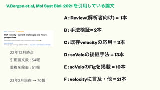 V.Bergen.et.al, Mol Syst Biol. 2021 äƤՓ
2212r
Փ : 54
}ȥ : 51
232¬F  70
A : Review() = 1
B : ַ^= 2
C : ȴvelocityΏ = 3
D : scVelo@ַ = 13
E : scVeloFigd = 10
F : velocityԼ? = 21
 