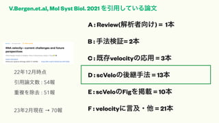 A : Review() = 1
B : ַ^= 2
C : ȴvelocityΏ = 3
D : scVelo@ַ = 13
E : scVeloFigd = 10
F : velocityԼ? = 21
V.Bergen.et.al, Mol Syst Biol. 2021 äƤՓ
2212r
Փ : 54
}ȥ : 51
232¬F  70
 