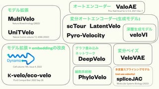 ǥ뒈
MultiVelo
Nature Biotechnology (2022)
UniTVelo
Nature Comm volume 13, 6586 (2022)
ǥ뒈 + embeddingθ
-velo/eco-velo
Cell volume 185, Issue 4, 2022
PLoS Comput Biol. 2022 Sep 28
֥`ȥ󥳩``(ɥǥ)
ValoAE
Proc Natl Acad Sci U S A. 2021 Dec 7
scTour LatentVelo
Pyro-Velocity
ɥǥ
veloVI
ծz
ͥåȥ`
DeepVelo
֥٥
VeloVAE
ϵy
ץ饤󥰥ǥ
(not use velocity)
PhyloVelo spliceJAC
Molecular Systems Biology (2022)
`ȥ󥳩``
 