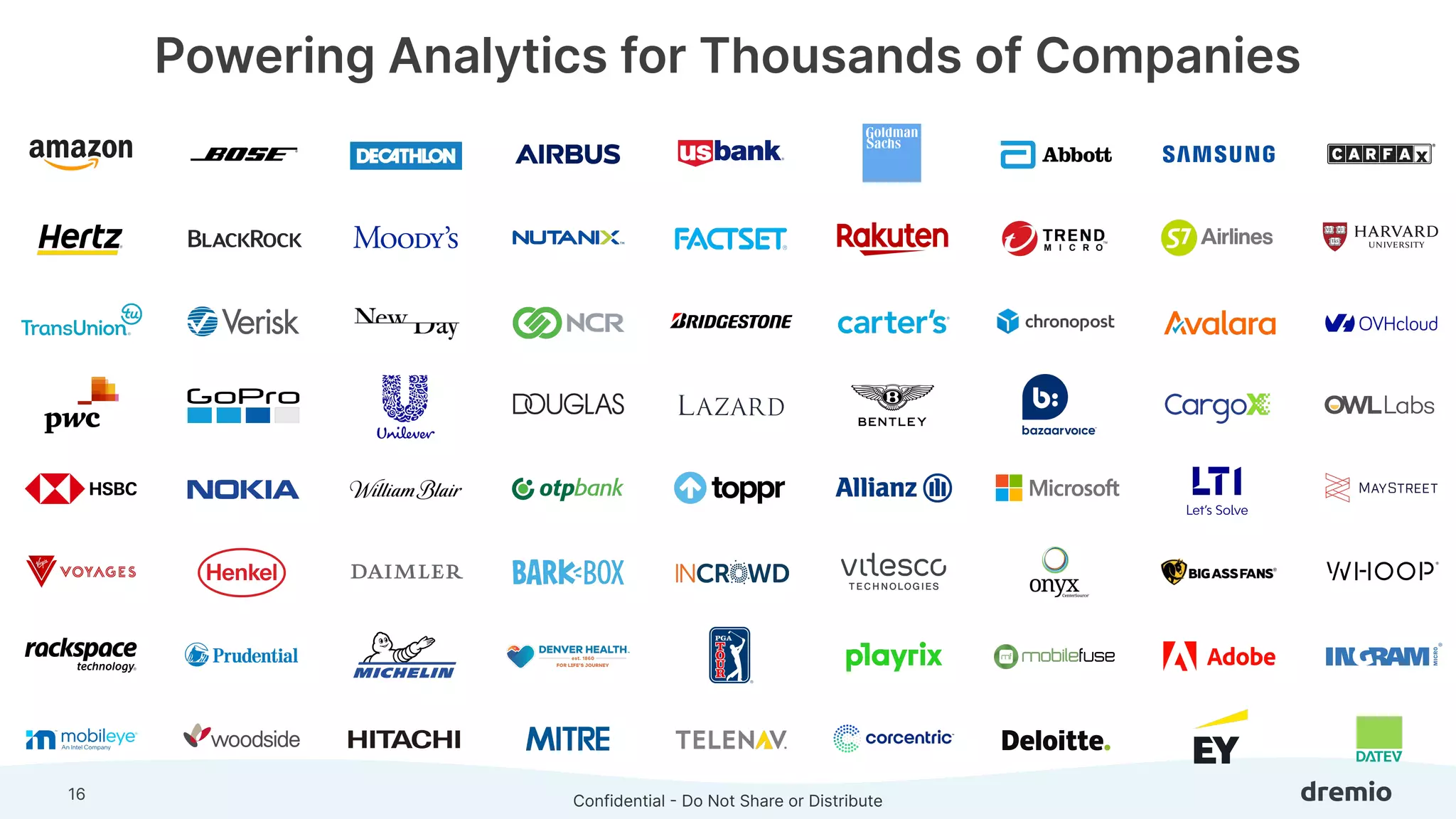Confidential - Do Not Share or Distribute
Powering Analytics for Thousands of Companies
16
 