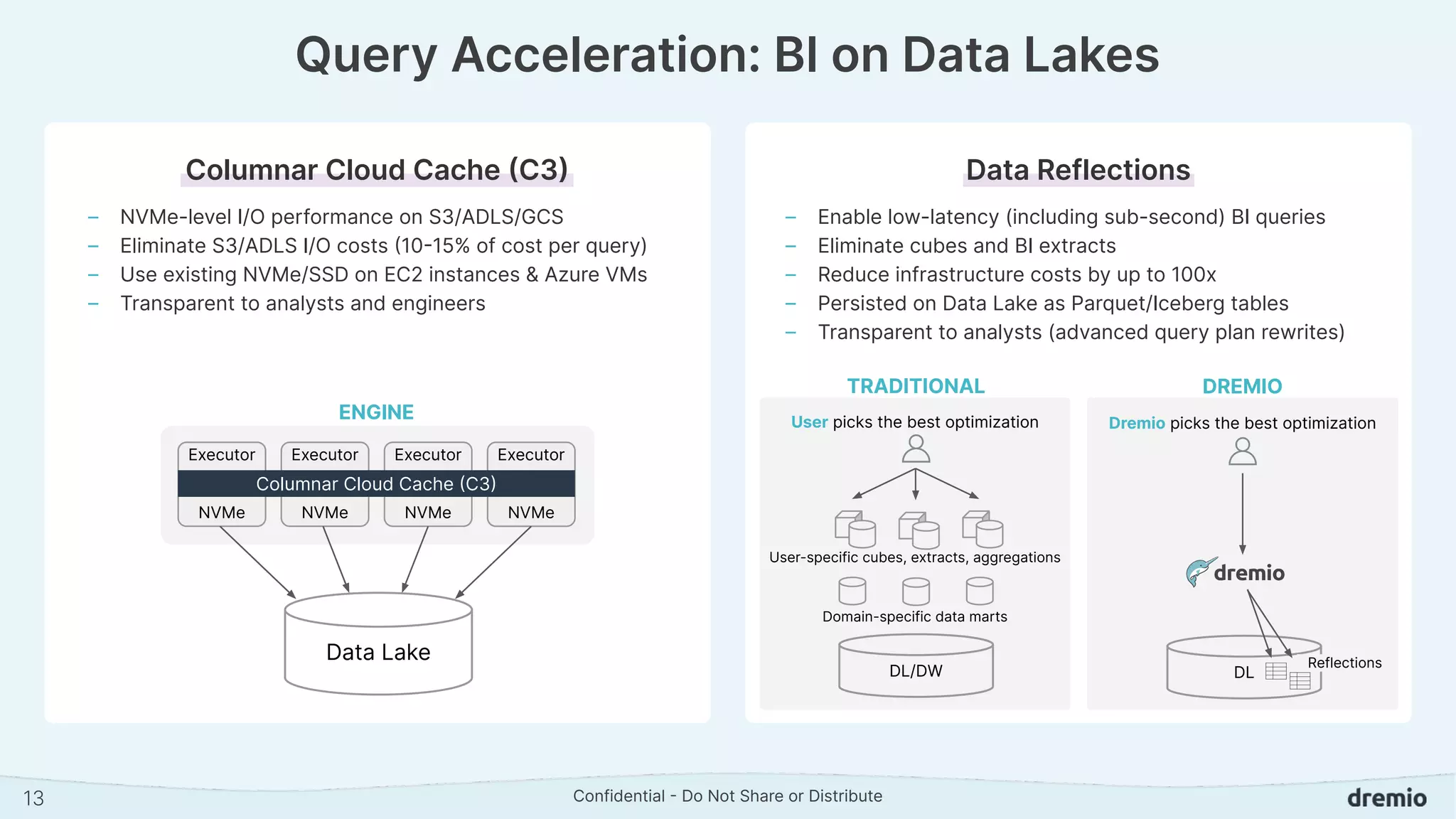 Confidential - Do Not Share or Distribute
Query Acceleration: BI on Data Lakes
Columnar Cloud Cache (C3) Data Reflections
13
– NVMe-level I/O performance on S3/ADLS/GCS
– Eliminate S3/ADLS I/O costs (10-15% of cost per query)
– Use existing NVMe/SSD on EC2 instances & Azure VMs
– Transparent to analysts and engineers
– Enable low-latency (including sub-second) BI queries
– Eliminate cubes and BI extracts
– Reduce infrastructure costs by up to 100x
– Persisted on Data Lake as Parquet/Iceberg tables
– Transparent to analysts (advanced query plan rewrites)
NVMe NVMe NVMe NVMe
Data Lake
Columnar Cloud Cache (C3)
Executor Executor Executor Executor
ENGINE
User-specific cubes, extracts, aggregations
Domain-specific data marts
User picks the best optimization
DL/DW
Dremio picks the best optimization
DL
TRADITIONAL DREMIO
Reflections
 