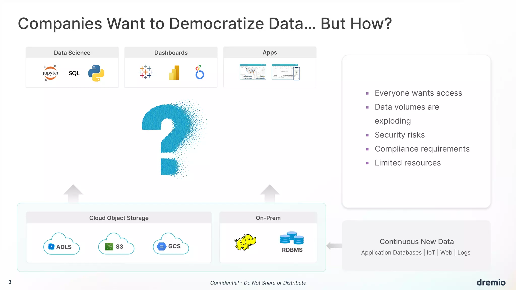 3 Confidential - Do Not Share or Distribute
SQL
Data Science Dashboards Apps
Companies Want to Democratize Data… But How?
▪ Everyone wants access
▪ Data volumes are
exploding
▪ Security risks
▪ Compliance requirements
▪ Limited resources
Application Databases | IoT | Web | Logs
Continuous New Data
ADLS RDBMS
S3 GCS
Cloud Object Storage On-Prem
 