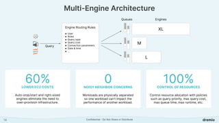 Confidential - Do Not Share or Distribute
Multi-Engine Architecture
XL
M
L
Engine Routing Rules
● User
● Roles
● Query type
● Query cost
● Connection parameters
● Date & time
● ...
Queues Engines
Query
14
LOWER EC2 COSTS
Auto-stop/start and right-sized
engines eliminate the need to
over-provision infrastructure.
60% NOISY NEIGHBOR CONCERNS
Workloads are physically separated
so one workload can’t impact the
performance of another workload.
0 CONTROL OF RESOURCES
Control resource allocation with policies
such as query priority, max query cost,
max queue time, max runtime, etc.
100%
 