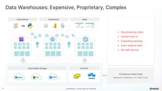 4 Confidential - Do Not Share or Distribute
SQL
Data Science Dashboards Apps
Data Warehouses: Expensive, Proprietary, Complex
Application Databases | IoT | Web | Logs
Continuous New Data
✗ Skyrocketing costs
✗ Vendor lock-in
✗ Exploding backlog
✗ Can’t explore data
✗ No self-service
ADLS RDBMS
S3 GCS
Cloud Object Storage On-Prem
 