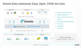 5 Confidential - Do Not Share or Distribute
SQL
Data Science Dashboards Apps
Dremio Data Lakehouse: Easy, Open, 1/10th the Cost
Application Databases | IoT | Web | Logs
Continuous New Data
⇅ ODBC | JDBC | REST | Arrow Flight ⇅
⇅ Parallelism | Caching | Optimized Push-Downs ⇅
✓ Sub-second performance
✓ Eliminate Data Silos
✓ Improve Data Discovery and
Access
✓ No Data Movement Required
✓ No Copies
✓ Inexpensive
✓ No lock-in
ADLS RDBMS
S3 GCS
Cloud Object Storage On-Prem
 
