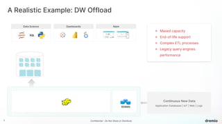 7 Confidential - Do Not Share or Distribute
SQL
Data Science Dashboards Apps
A Realistic Example: DW Offload
Application Databases | IoT | Web | Logs
Continuous New Data
✗ Maxed capacity
✗ End-of-life support
✗ Complex ETL processes
✗ Legacy query engines
performance
RDBMS
 