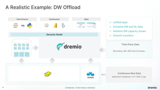 8 Confidential - Do Not Share or Distribute
SQL
Data Science Dashboards Apps
A Realistic Example: DW Offload
Application Databases | IoT | Web | Logs
Continuous New Data
RDBMS
✓ Unified layer
✓ Combine DW and DL data
✓ Address DW capacity issues
✓ Smooth transition
Third-Party Data
Bloomberg, S&P, AWS Data Exchange…
Semantic Model
 
