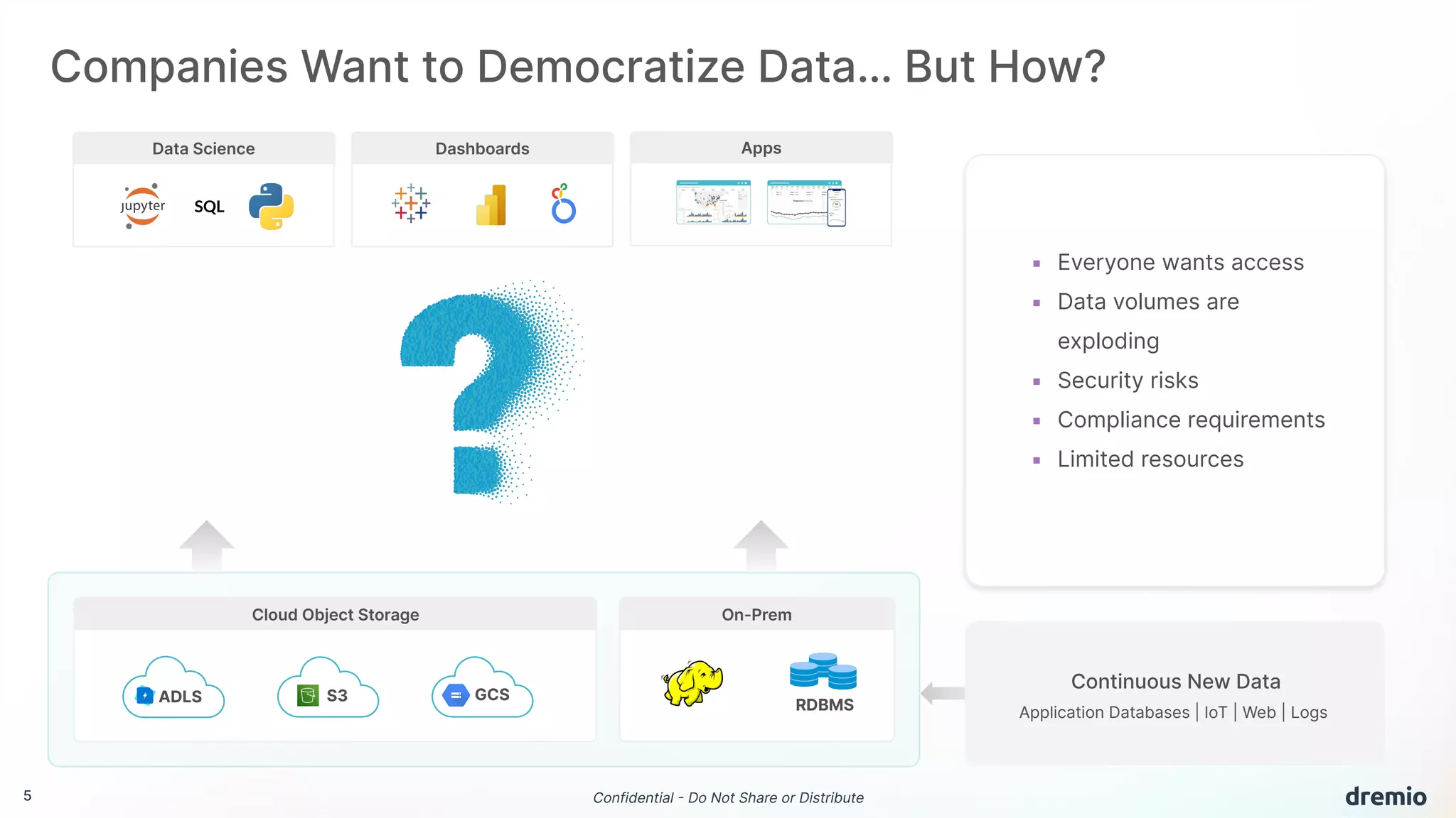 5 Confidential - Do Not Share or Distribute
SQL
Data Science Dashboards Apps
Companies Want to Democratize Data… But How?
▪ Everyone wants access
▪ Data volumes are
exploding
▪ Security risks
▪ Compliance requirements
▪ Limited resources
Application Databases | IoT | Web | Logs
Continuous New Data
ADLS RDBMS
S3 GCS
Cloud Object Storage On-Prem
 