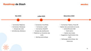 Roadmap de Stash
10
Mai 2023 Juillet 2023 Décembre 2023
• Connecteur BigQuery
• Connecteur Metabase
• Analyse des coûts
• Activités des utilisateurs
• Connecteur Snowflake
• Connecteur Looker
• Connecteur Redshift
• Analyse des dashboards
• Prédiction sur l’évolution des
coûts
• Alerting automatique
• Connecteur Tableau, Power BI
• Gestion des autorisation et accès
• Authentification SSO
• Multi-Admin
• Gestion des tickets
• Suggestion d’optimisation des
coûts
• Nettoyage automatique des
ressources
 