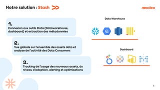 Notre solution : Stash
1.
Connexion aux outils Data (Datawarehouse,
dashboard) et extraction des métadonnées
2.
Vue globale sur l’ensemble des assets data et
analyse de l’activité des Data Consumers
3.
Tracking de l’usage des nouveaux assets, du
niveau d’adoption, alerting et optimisations
5
Data Warehouse
Dashboard
 