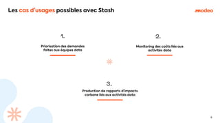 Les cas d’usages possibles avec Stash
6
Monitoring des coûts liés aux
activités data
2.
Production de rapports d’impacts
carbone liés aux activités data
3.
Priorisation des demandes
faites aux équipes data
1.
 