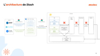 L’architecture de Stash
9
 