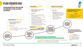 4
PLAN FRENCH FAB
UN CONTINUUM D’OFFRE POUR SOUTENIR
LES INDUSTRIELS À TOUS LES STADES
DE MATURITÉ
Un mouvement maintenu en
faveur de l’internationalisation
de l’industrie
Renforcement du Plan Deeptech
Ambition de faire émerger 500
startups Deeptech par an
à horizon 2025
Bilan 2022 :
• 318M€ en investissement
• 152M€ en financement innovation (BFTE* et ADD**)
• Deeptech Tour : 18 dates
SOUTENIR
L’ÉMERGENCE DE
PROJETS TECH
RENFORCER
L’INNOVATION
DANS
L’INDUSTRIE
ACCOMPAGNER
LA CROISSANCE
ET LA PERFORMANCE
DES INDUSTRIELS
AMPLIFIER LE
DÉPLOIEMENT
À L’EXPORT
Lancement du Plan Startups
et PME industrielles
Ambition de créer 100 nouveaux
sites industriels par an
à horizon 2025
Bilan 2022 :
• Plus de 410M€ en financement dédiés
à l’industrialisation
• Lancement des Accélérateurs Néo – Startups
industrielles et Pivot industriel
• Enrichissement de l’offre conseil :
Diag Amorçage industriel, Mission Stratégie
Innovation, Diag Axes d’innovation
• Lancement des fonds SPI2 (taille cible : 1 Md€)
et Ecotech2 (taille cible : 300M€)
• Publication de deux livres jaunes dédiés
à l’innovation dans l’industrie (Startups et PME)
• 75 projets d’usine en construction
Création d’un parcours conjoint
Bpifrance et CETIM pour accélérer
le passage à l’industrie du futur
Soutien accru en faveur du
développement industriel
• Près de 3Md€
de financement court, moyen
et long terme dédiés aux industriels,
mobilisation de la garantie Bpifrance
et 1,3Md€ investis en Capital
développement
• Plus de 1 000 industriels
accompagnés dans le cadre
des Accélérateurs
• 111M€ de Crédit-export
et 30Md€ d’Assurance-crédit
fléchés vers des industriels
• 1 500 entreprises industrielles
accompagnées à l’international,
en partenariat avec Business
France
La Communauté Porte-étendard
de l’industrie française !
• Près de 10 000 membres
(+ 20 % par rapport à 2021)
• 76 Ambassadeurs dans les territoires
• Présence de la French Fab lors des
28 étapes du BIG Tour
LA TRANSITION ÉNERGÉTIQUE ET ENVIRONNEMENTALE :
UN IMPÉRATIF POUR L’INDUSTRIE,À TOUS LES STADES DE DÉVELOPPEMENT
• 440M€ de Prêts verts accordés à des entreprises industrielles et de services à l’industrie
• Greentechs : 2,15Md€ de financement et 194M€ d’investissement
• Plus de 650 Diag’Actions Climat réalisés auprès de clients industriels
* Bourse French Tech Emergence
** Aide au Développement Deeptech
Bilan 2022 :
 