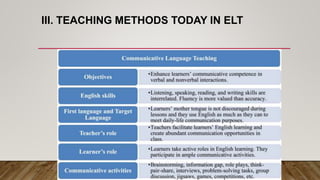 III. TEACHING METHODS TODAY IN ELT
 