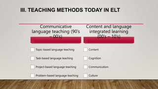III. TEACHING METHODS TODAY IN ELT
Communicative
language teaching (90’s
– 00’s)
Topic-based language teaching
Task-based language teaching
Project-based language teaching
Problem-based language teaching
Content and language
integrated learning
(00’s – 10’s)
Content
Cognition
Communication
Culture
 