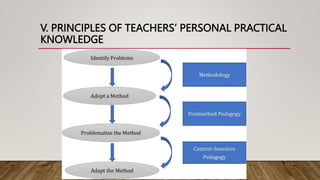 V. PRINCIPLES OF TEACHERS’ PERSONAL PRACTICAL
KNOWLEDGE
 