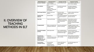 II. OVERVIEW OF
TEACHING
METHODS IN ELT
 