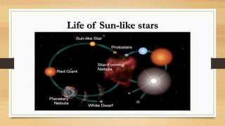 Sun Birth 20230224_215218.pptx